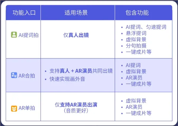 说得相机AI提词器(创作辅助工具) 说得相机AI提词器(创作辅助工具)