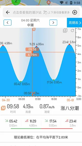 潮汐表2025官方正版 潮汐表2025官方正版