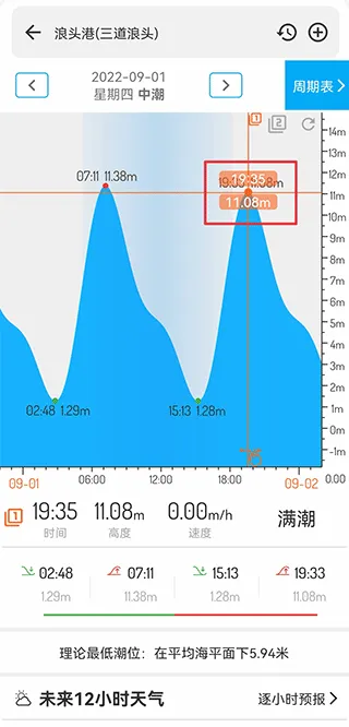 潮汐表2025官方正版 潮汐表2025官方正版