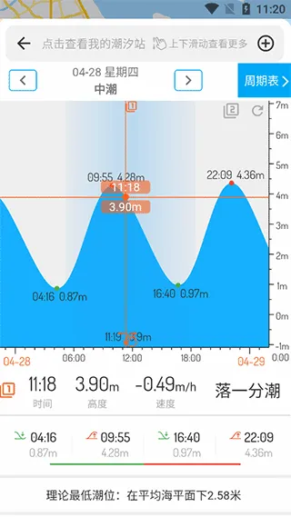 潮汐表2025官方正版 潮汐表2025官方正版