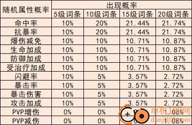 冒险小分队(少女卡牌养成) 冒险小分队(少女卡牌养成)