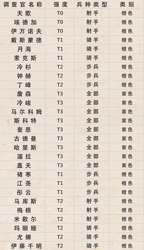 荒野迷城2025官方最新版本 荒野迷城2025官方最新版本