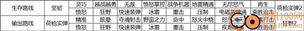 像素危城2025官方正版 像素危城2025官方正版
