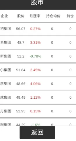 我的集团(模拟经营游戏) 我的集团(模拟经营游戏)
