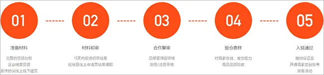 好衣库(品牌特卖平台) 好衣库(品牌特卖平台)