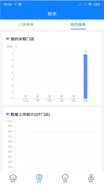 达能易掌柜(门店管理助手) 达能易掌柜(门店管理助手)