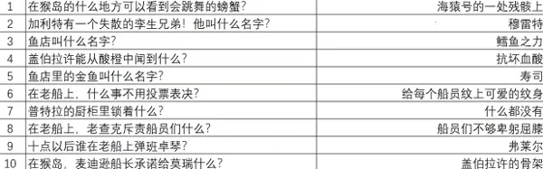 重返猴岛2025下载 重返猴岛2025下载