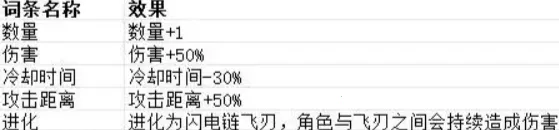 贪婪大地2025官方正版 贪婪大地2025官方正版