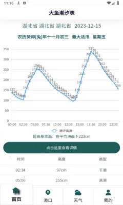 大鱼潮汐2025官方最新版本 大鱼潮汐2025官方最新版本