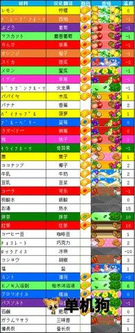 夏日水上乐园物语(水上乐园经营游戏) 夏日水上乐园物语(水上乐园经营游戏)