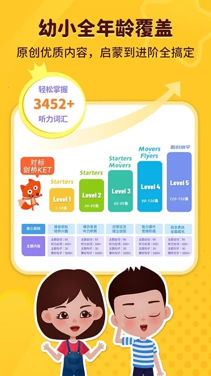 小狐狸ABC(儿童英语启蒙软件) 小狐狸ABC(儿童英语启蒙软件)