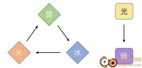 天地劫幽城再临b服