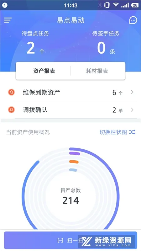 �׵�̶��ʲ�����(��ҵ�ʲ�����)