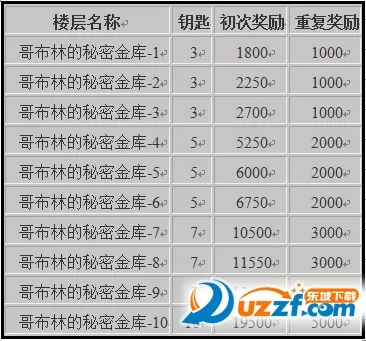 ��³����ս��wiki