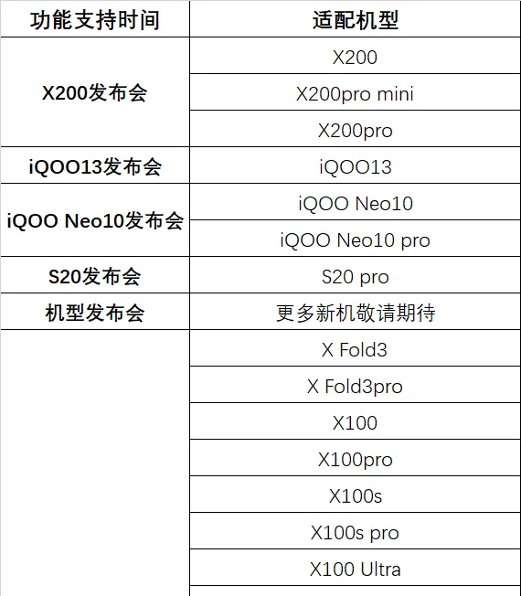 vivo�Խ���2026�ٷ�����