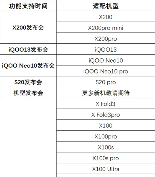 vivo�Խ���2026�ٷ�����