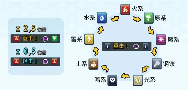 怪物传奇 怪物传奇