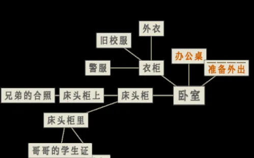 ө������