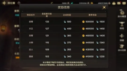 地下城与勇士手游怎么搬砖赚钱