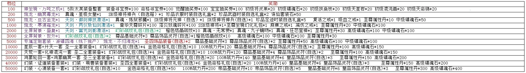 梦幻遮天2026官方最新版本 梦幻遮天2026官方最新版本