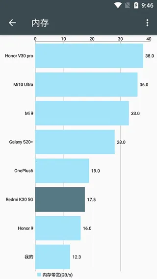 ��׿���ز���