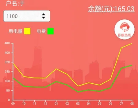 数字郴电 数字郴电