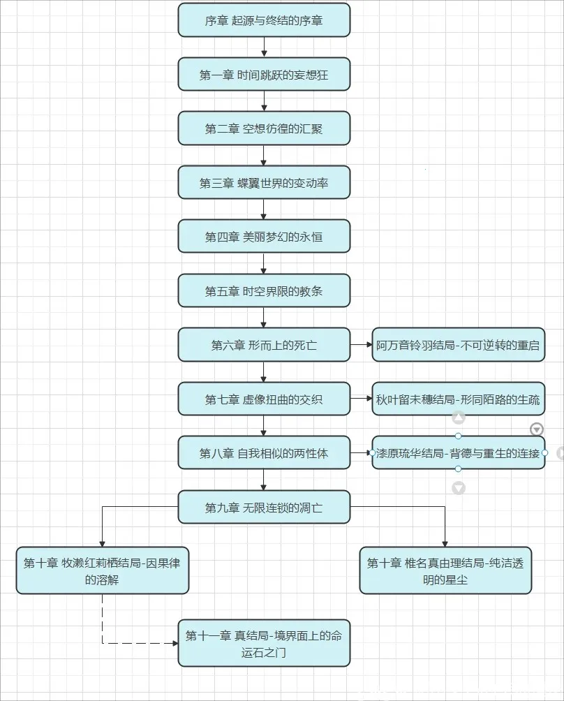 命运石之门 命运石之门