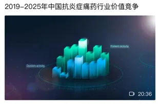 ΢��ҩ(ҽҩ֪ʶƽ̨)