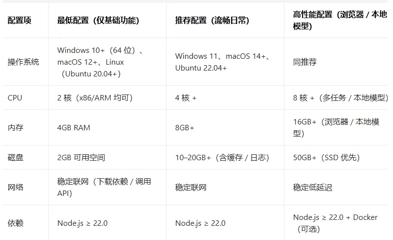 С��Ϻopenclaw��׿���ֻ���