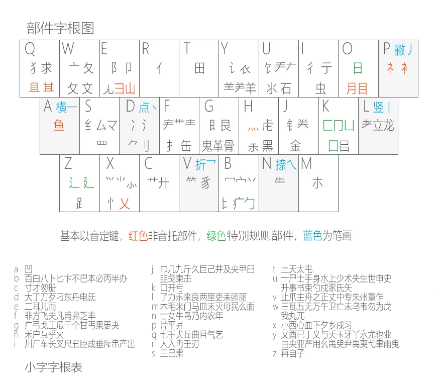 С������(�ֻ����뷨)