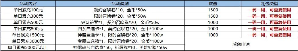 ����ʢ��(������Ϸ�淨��)