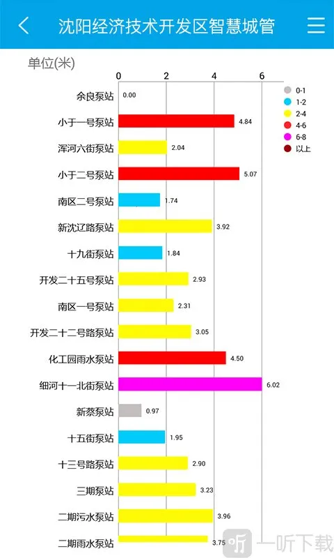 智慧城管(城管移动办公软件) 智慧城管(城管移动办公软件)