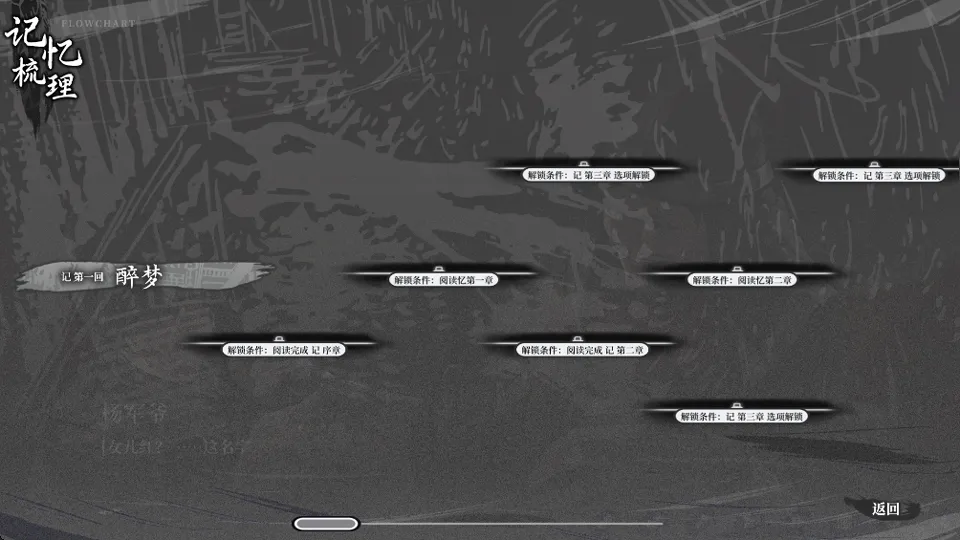 ���裺����ʮ�ռ�(��ĩ������Ϸ)