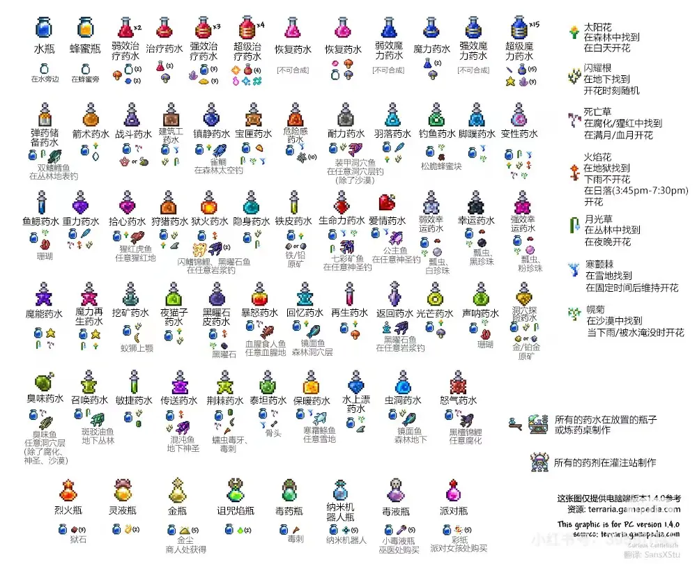 ̩������wiki