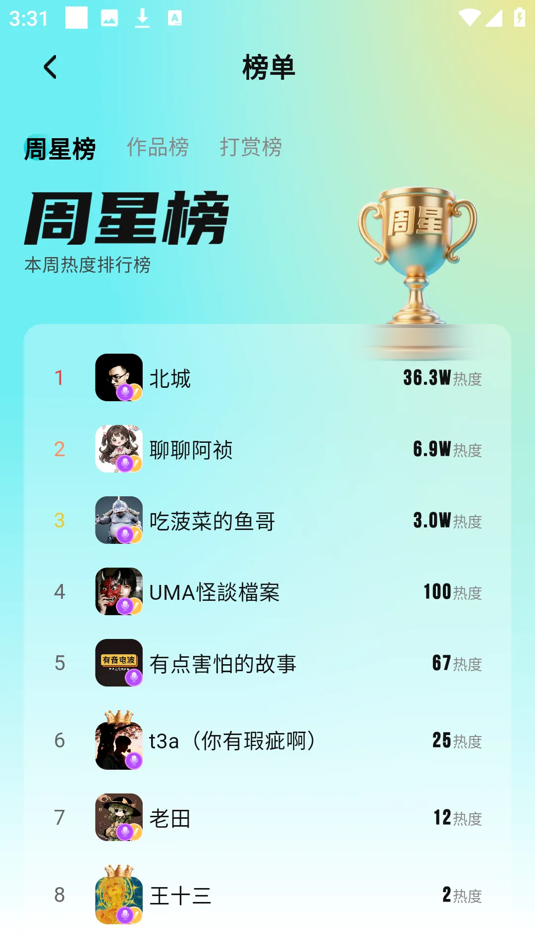 ��������Ȧ(������������)