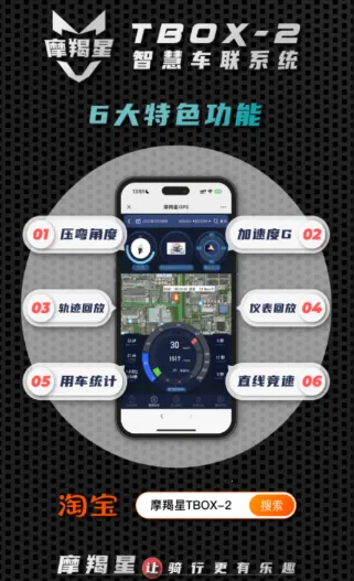 Ħ����GPS(������������)