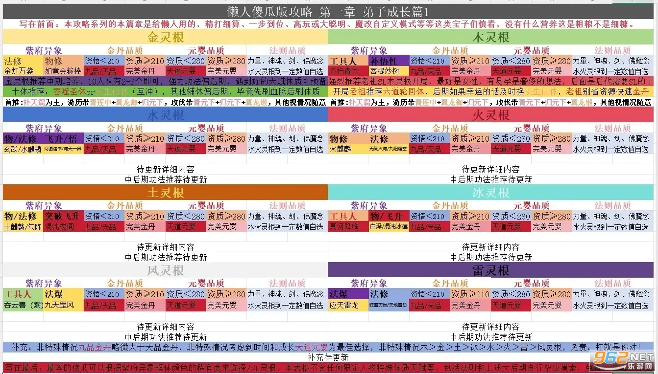 修仙家族模拟器折相思最新版 修仙家族模拟器折相思最新版