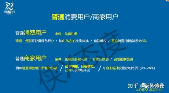 禧积分(优惠消费商城) 禧积分(优惠消费商城)
