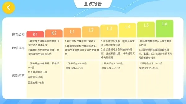 Magic Growth2026官方最新版本 Magic Growth2026官方最新版本