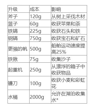 云端商人(天空贸易模拟游) 云端商人(天空贸易模拟游)