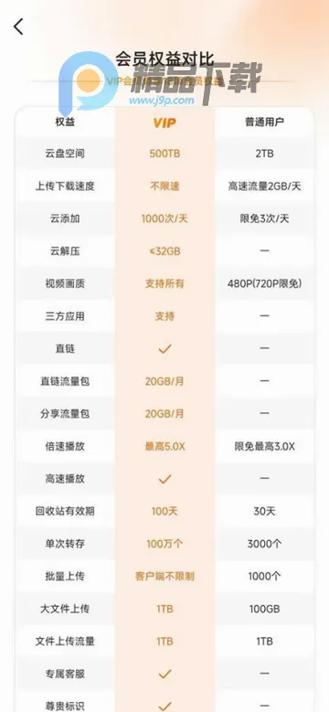 光鸭云盘2026官方最新版本