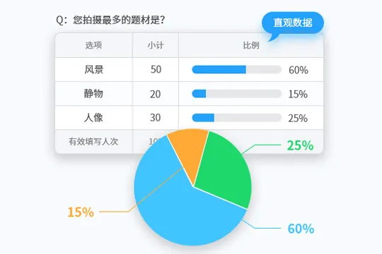 问卷星最新手机版